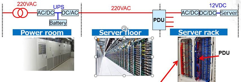 Panasonic 配電装置ソリューション